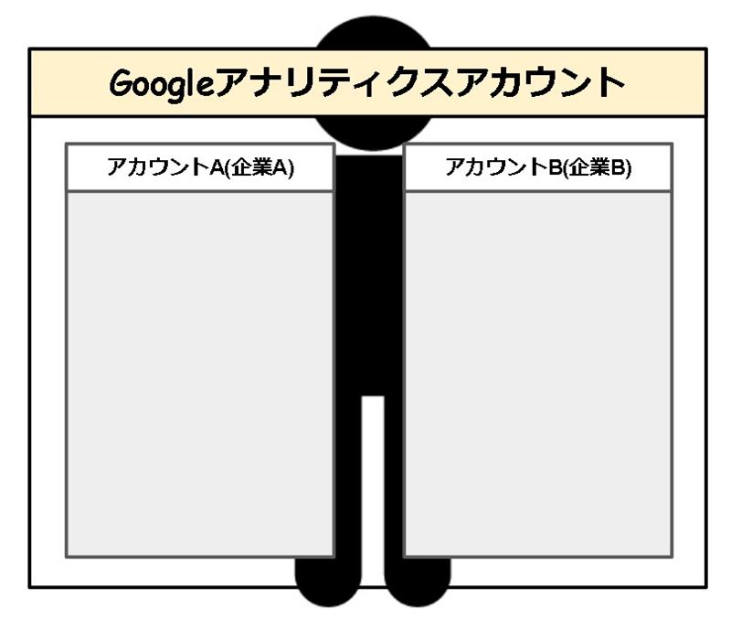 【第13回】Googleアナリティクス アカウント の構成について【Googleアナリティクス入門】