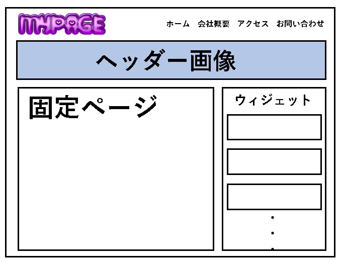 【WordPress】トップページを「固定ページ」にしている時に記事一覧ページを作る方法