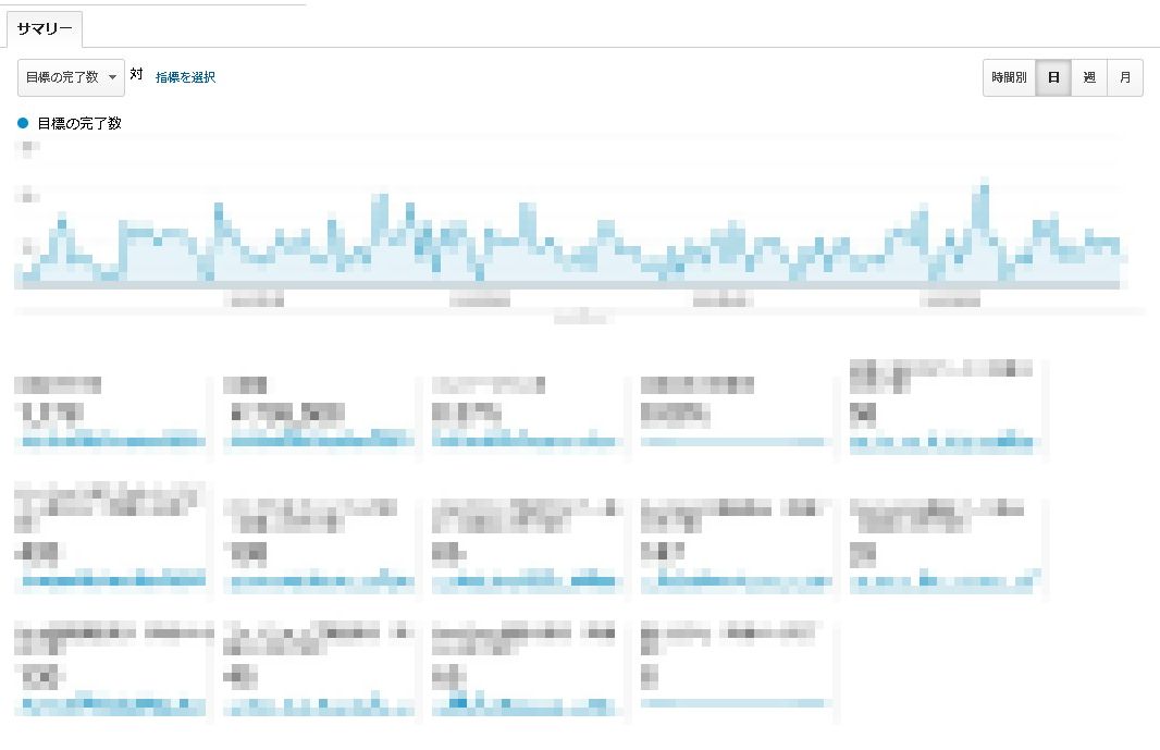 【Googleアナリティクス入門】コンバージョン計測を設定する方法｜新しい目標作成
