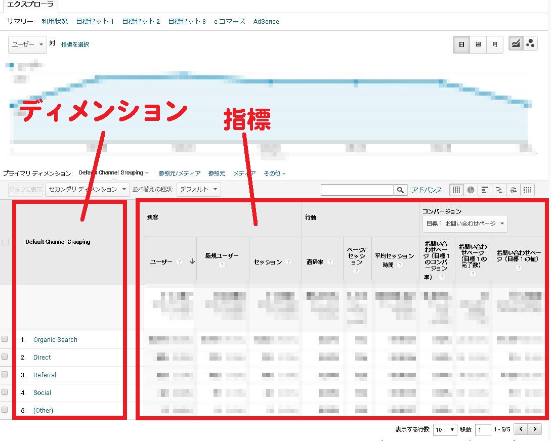 【Googleアナリティクス】「ディメンション」と「指標」とは？