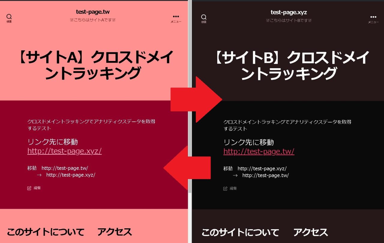【Googleアナリティクス】クロスドメイントラッキング（gtag.js）｜２つのドメインをまたいで計測する