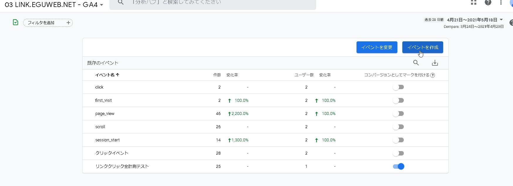 【GA4】カスタムイベントの作成方法【GoogleAnalytics4】