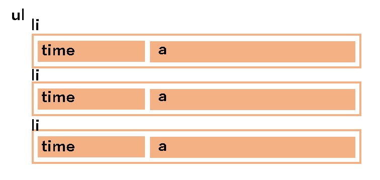 【WordPress】標準の「最新の投稿」ブロックを｜日付－投稿タイトル｜で横並びに整形する方法～その２｜左右交互に横並び・flex-direction: row-reverse;