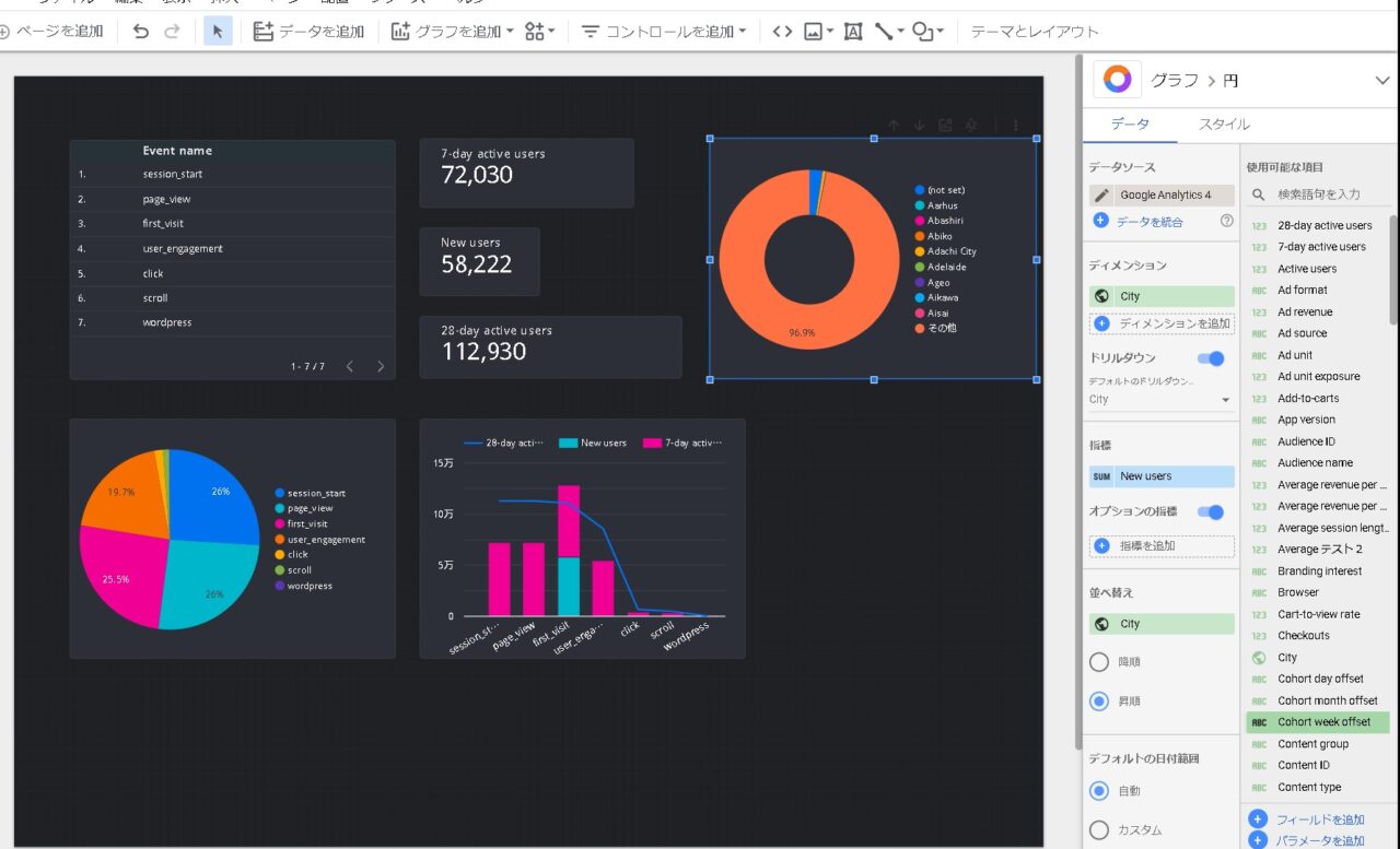 【GoogleAnalytics4】データポータルを使って、分析データ・レポートを見やすくする方法