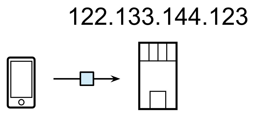 【ドメインとは?】ドメインの基礎知識について