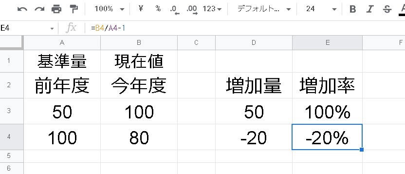 【Googleスプレッドシート】増加率（変化率）の計算式をスプレッドシートで求める