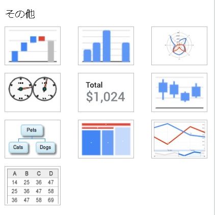 【Googleスプレッドシート】使えるグラフの種類一覧