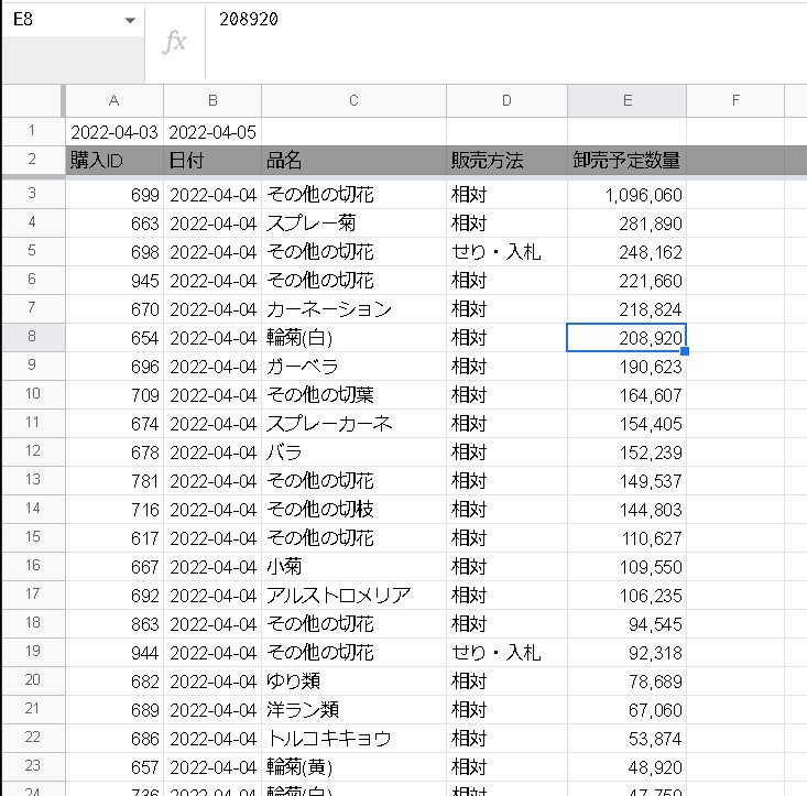 【QUERY関数】列を抽出して昇順・降順に並び替える（スプレッドシート）