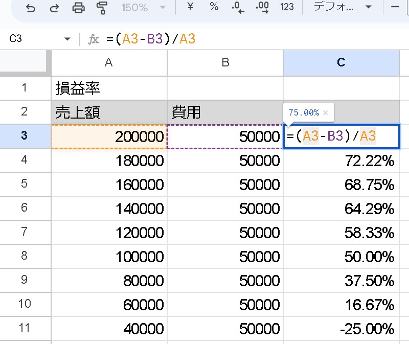 【Googleスプレッドシート】損益率を求める方法