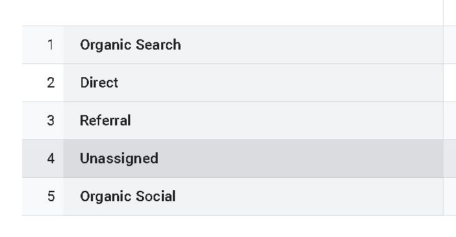 GA4のチャネルにあるUnassignedとは？【Googleアナリティクス】