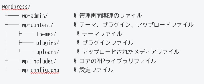 WordPressのファイル概念・アーキテクチャについて