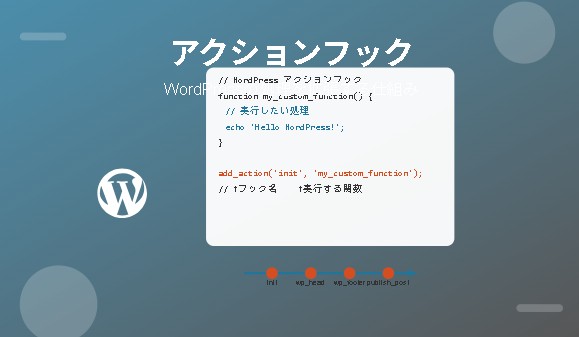 WordPressのアクションフックを理解しよう