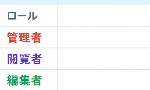 【AppSheet】ロール別に色を変える方法｜ユーザーごとに見やすいアプリ設計を実現