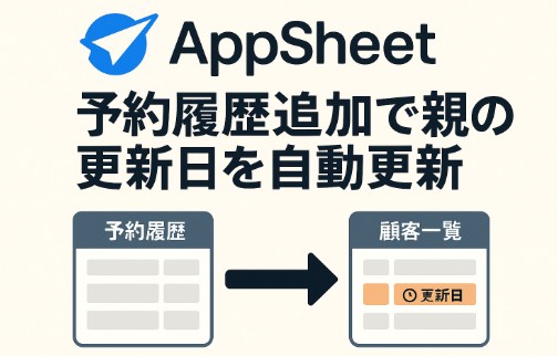 AppSheetで「予約履歴」追加時に親テーブルの「更新日」を自動更新する方法