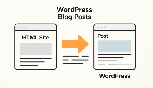 HTMLサイトにWordPressの新着記事を埋め込む方法｜REST APIとRSSで実装