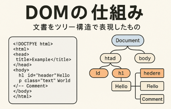 DOM（Document Object Model）とは？仕組みと役割を徹底解説