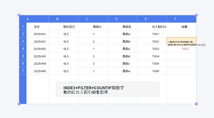 スプレッドシートで商品IDに基づく動的な仕入取引ID取得方法