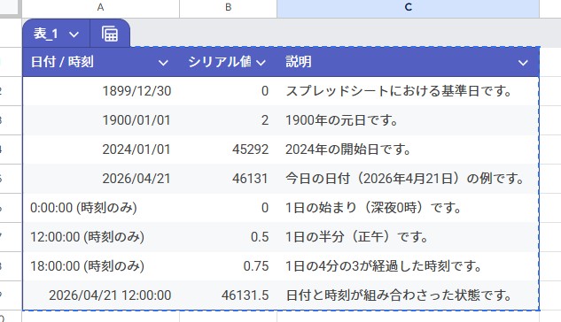 スプレッドシートのシリアル値とは？日付計算の仕組みを徹底解説