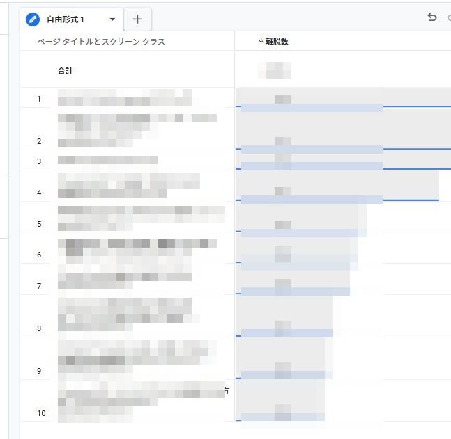 GA4で離脱数を確認する方法｜初心者向けにGoogleアナリティクス4の見方をやさしく解説