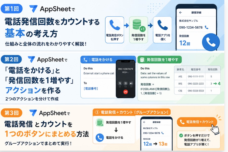 AppSheetで「電話をかける」と「発信回数を1増やす」アクションを作る(part2)