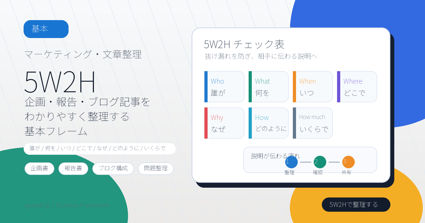 5W2Hとは？企画・報告・ブログ記事をわかりやすく整理する基本フレーム