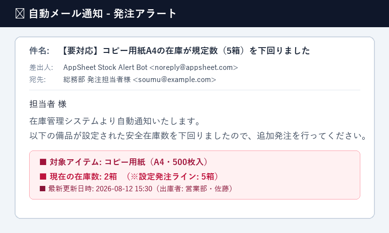 AppSheetからの自動メールアラート通知画面