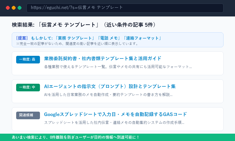 あいまい検索改善後のWordPress検索結果画面キャプチャ
