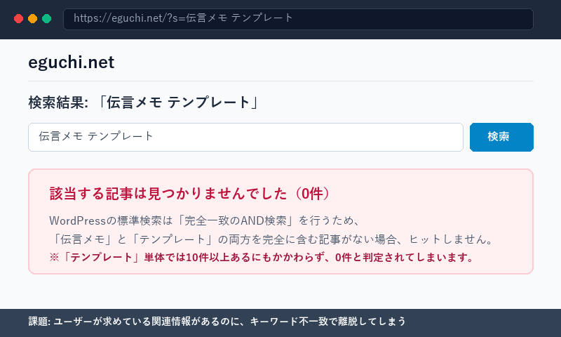 WordPress標準検索で該当記事が0件になる画面キャプチャ