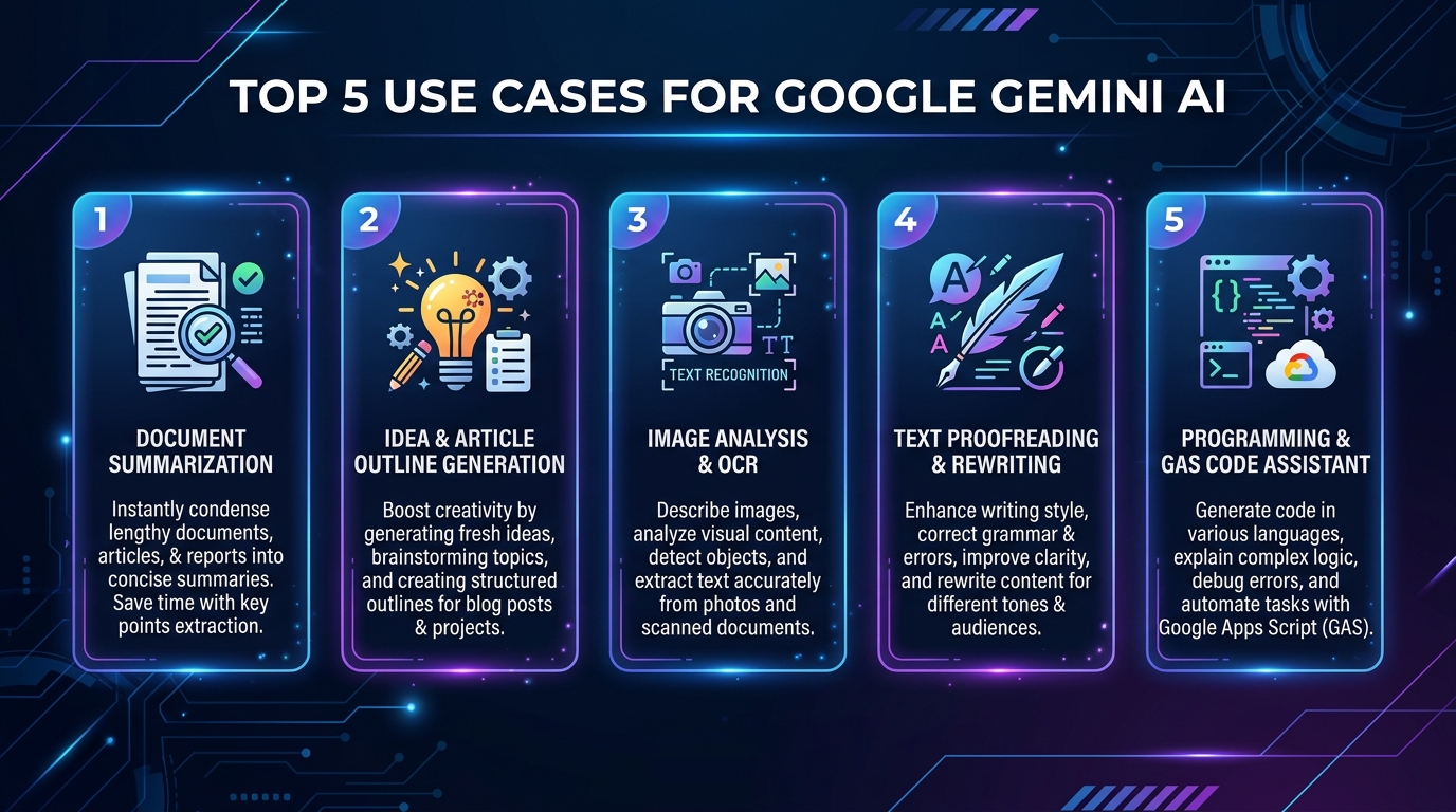 Google Geminiアプリのおすすめ活用例5選