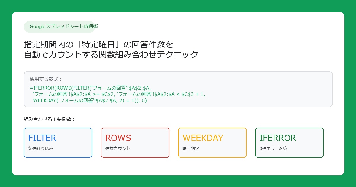 Googleスプレッドシートで指定期間内の特定曜日を自動カウントする数式解説アイキャッチ