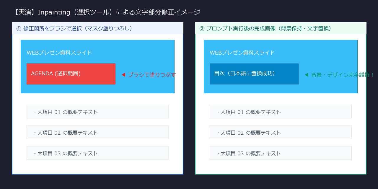 Inpainting部分選択ツールによる文字だけ変更のイメージ実演