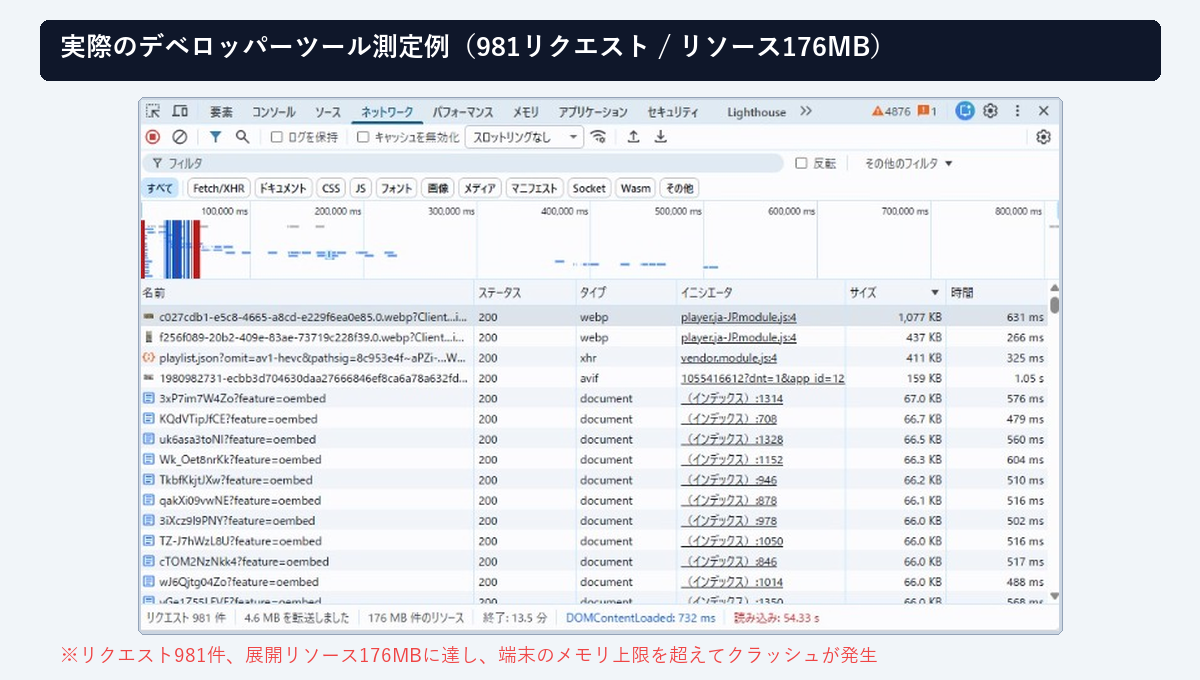 実際のデベロッパーツール測定結果のキャプチャ