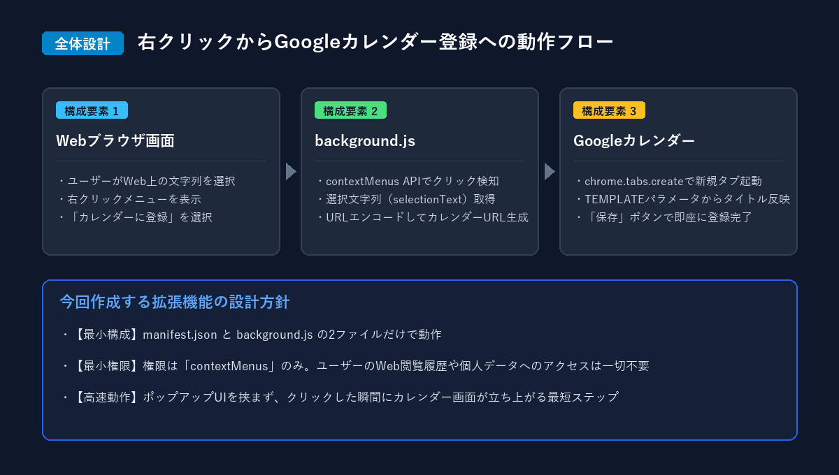 第1回図解画像