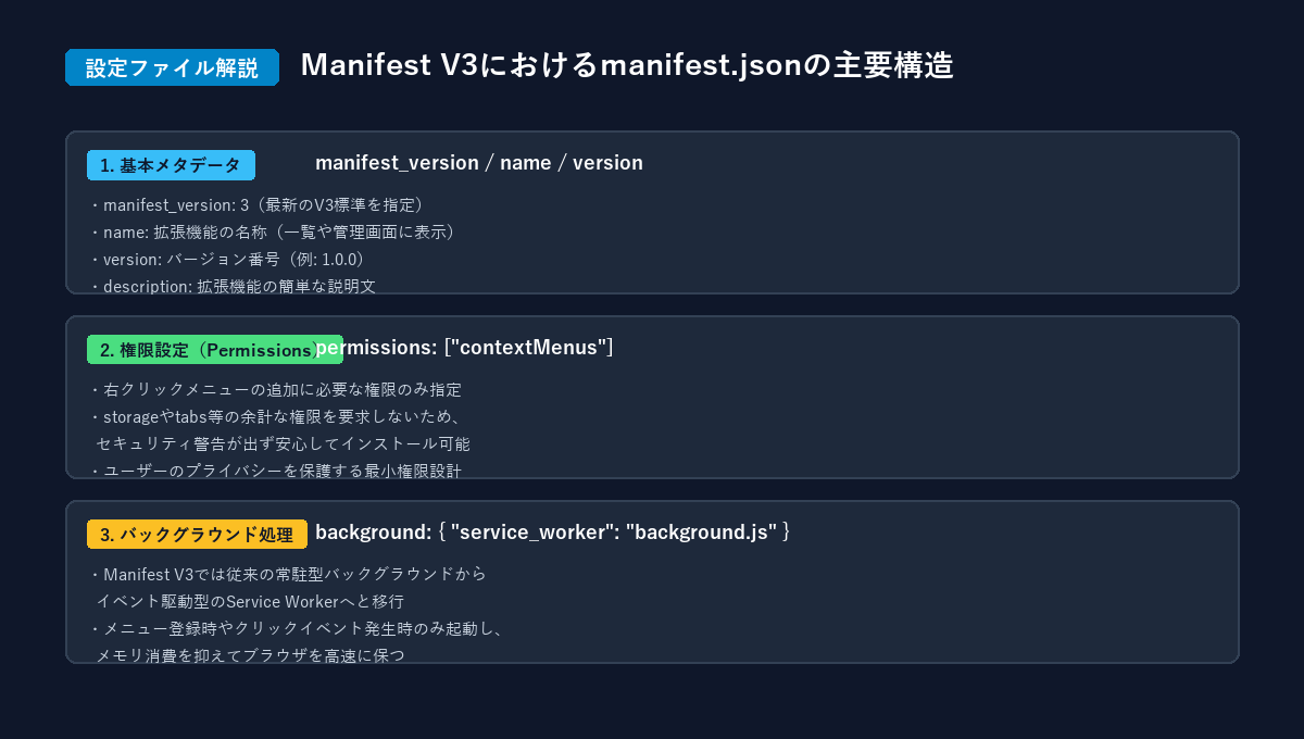 第2回図解画像