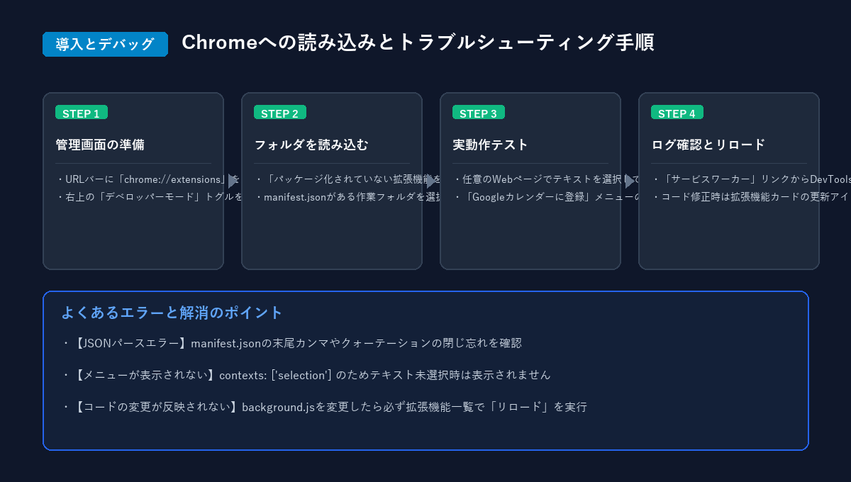 第4回図解画像