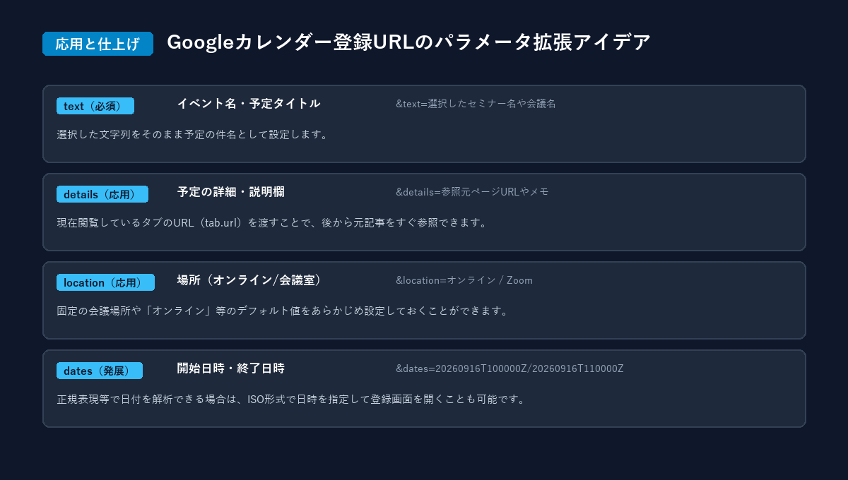 第5回図解画像