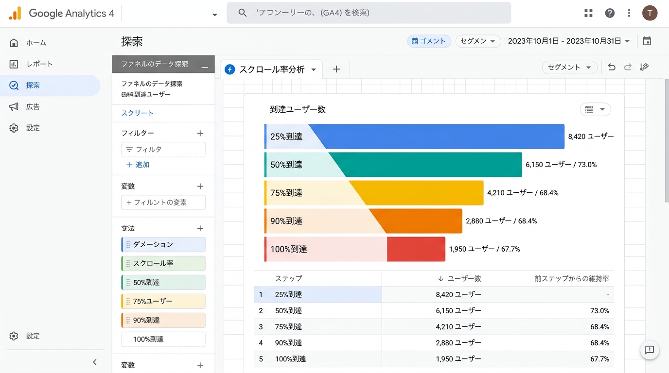 GA4探索レポートでのスクロール到達率ファネル分析・棒グラフ画面