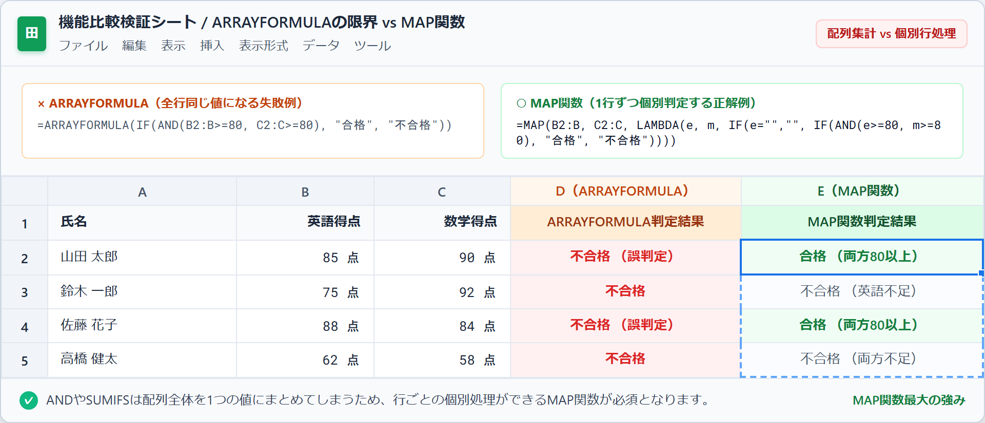 スプレッドシート ARRAYFORMULAとMAP関数の違い比較画面キャプチャー