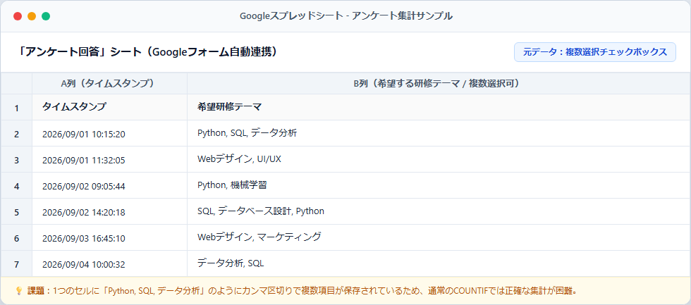 Googleフォーム連携によって1つのセルにカンマ区切りで複数回答が記録されているスプレッドシートの画面キャプチャー
