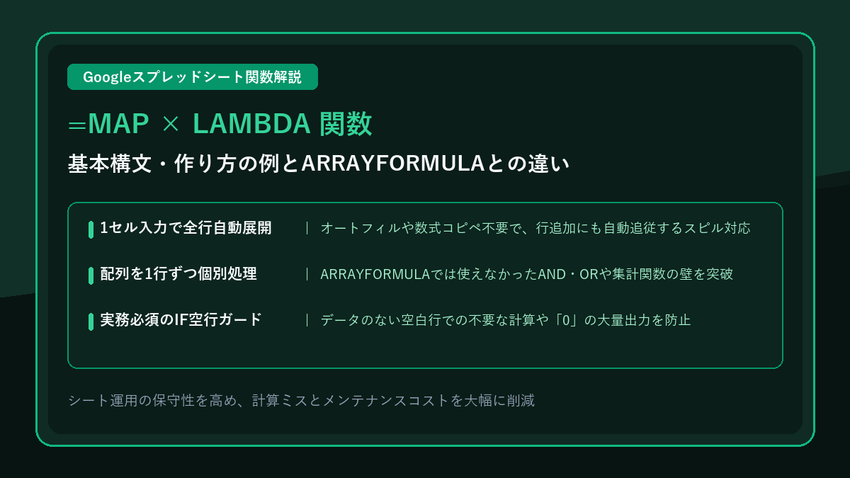 GoogleスプレッドシートのMAP関数とは？構文の意味・作り方の実例からARRAYFORMULAとの違いまで詳しく解説