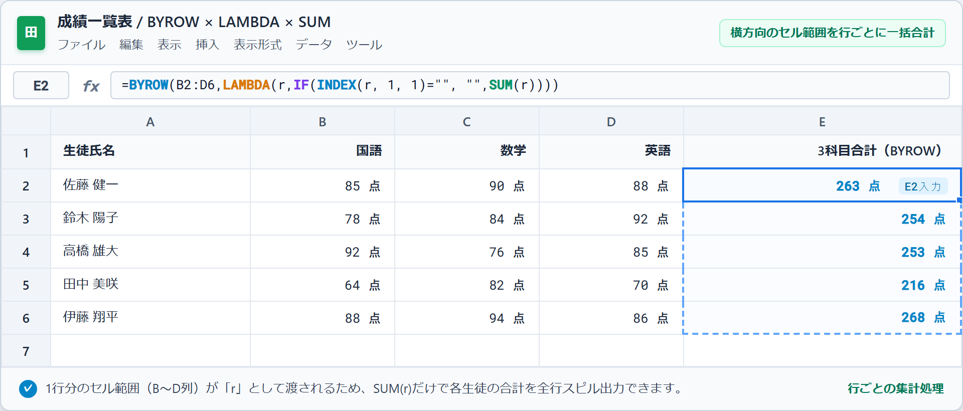 スプレッドシート BYROW×LAMBDA×SUM 行ごと合計の画面キャプチャー
