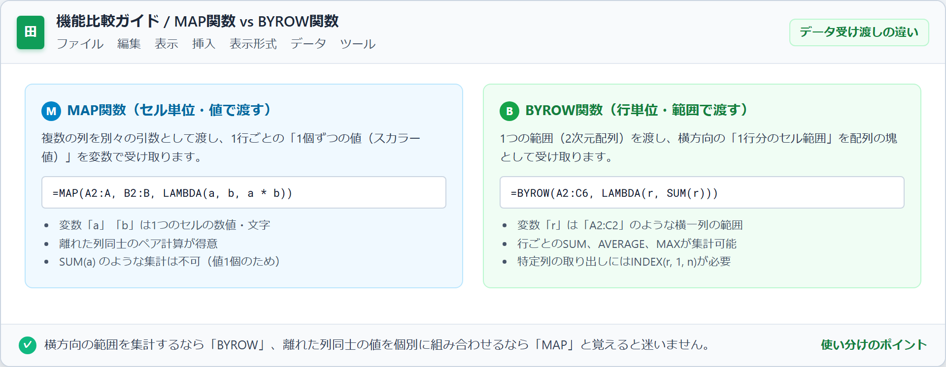 スプレッドシート MAP関数とBYROW関数の違い比較ガイド画面キャプチャー