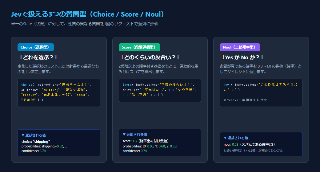 Jevの3つの判断型（Choice / Score / Noul）まとめ