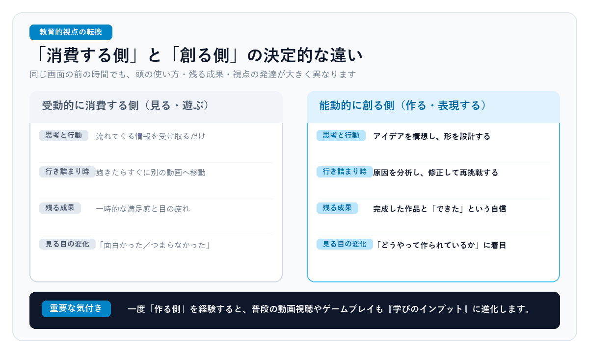 消費する側と創る側の決定的な違いの比較図解