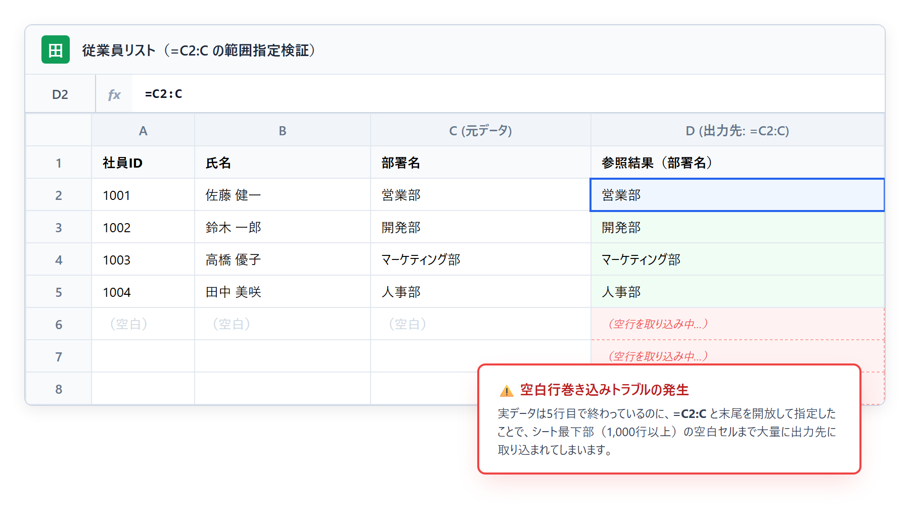 スプレッドシートで=C2:Cと範囲指定した際の余計な空白行巻き込み画面キャプチャ