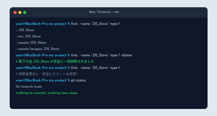 Mac ターミナルで.DS_Storeを一括削除する様子