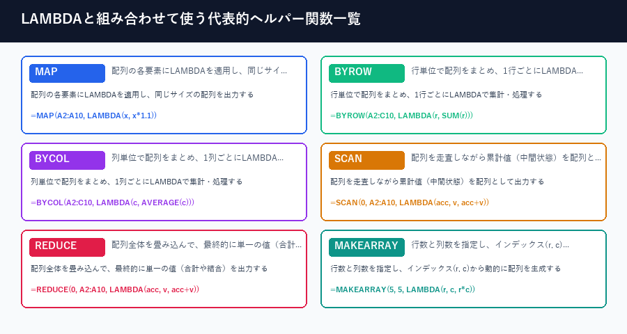 LAMBDAヘルパー関数一覧マップ