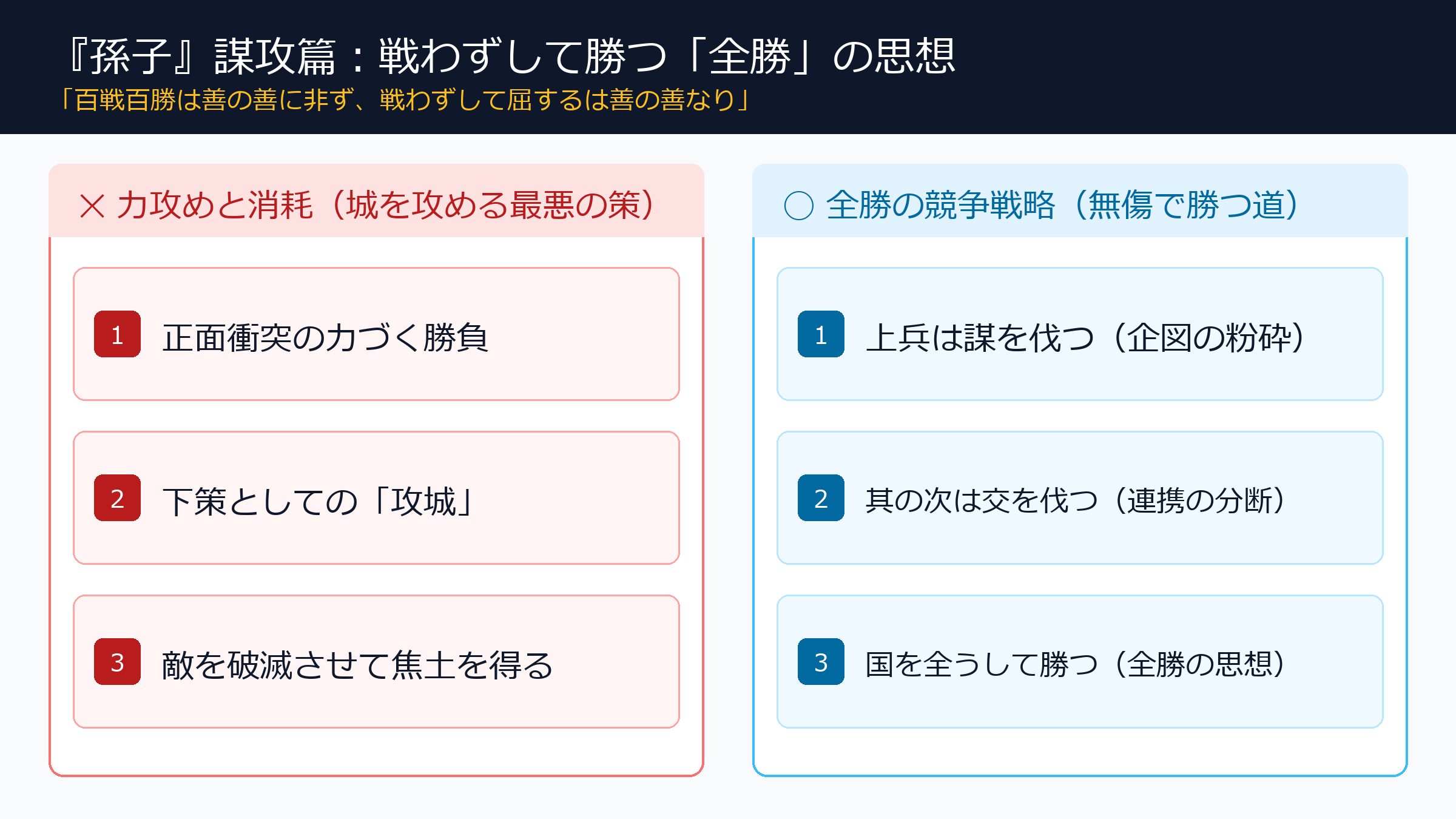 『孫子』謀攻篇の核心：戦わずして勝つ全勝の思想