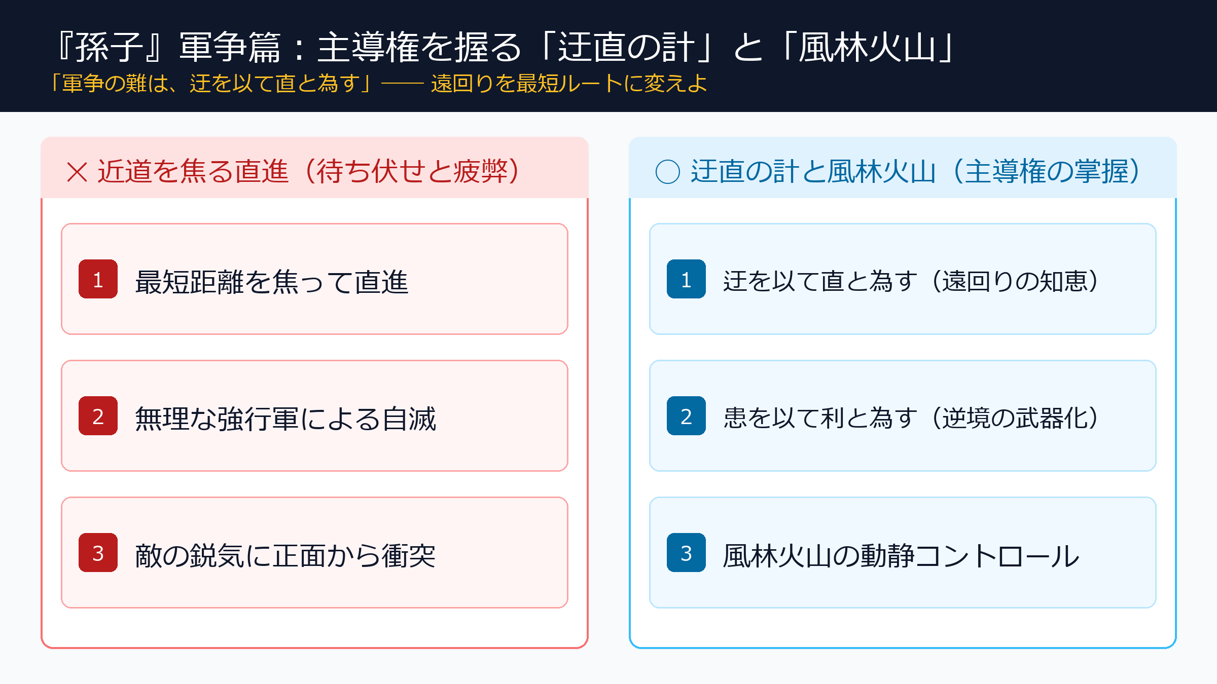 『孫子』軍争篇：迂直の計と風林火山