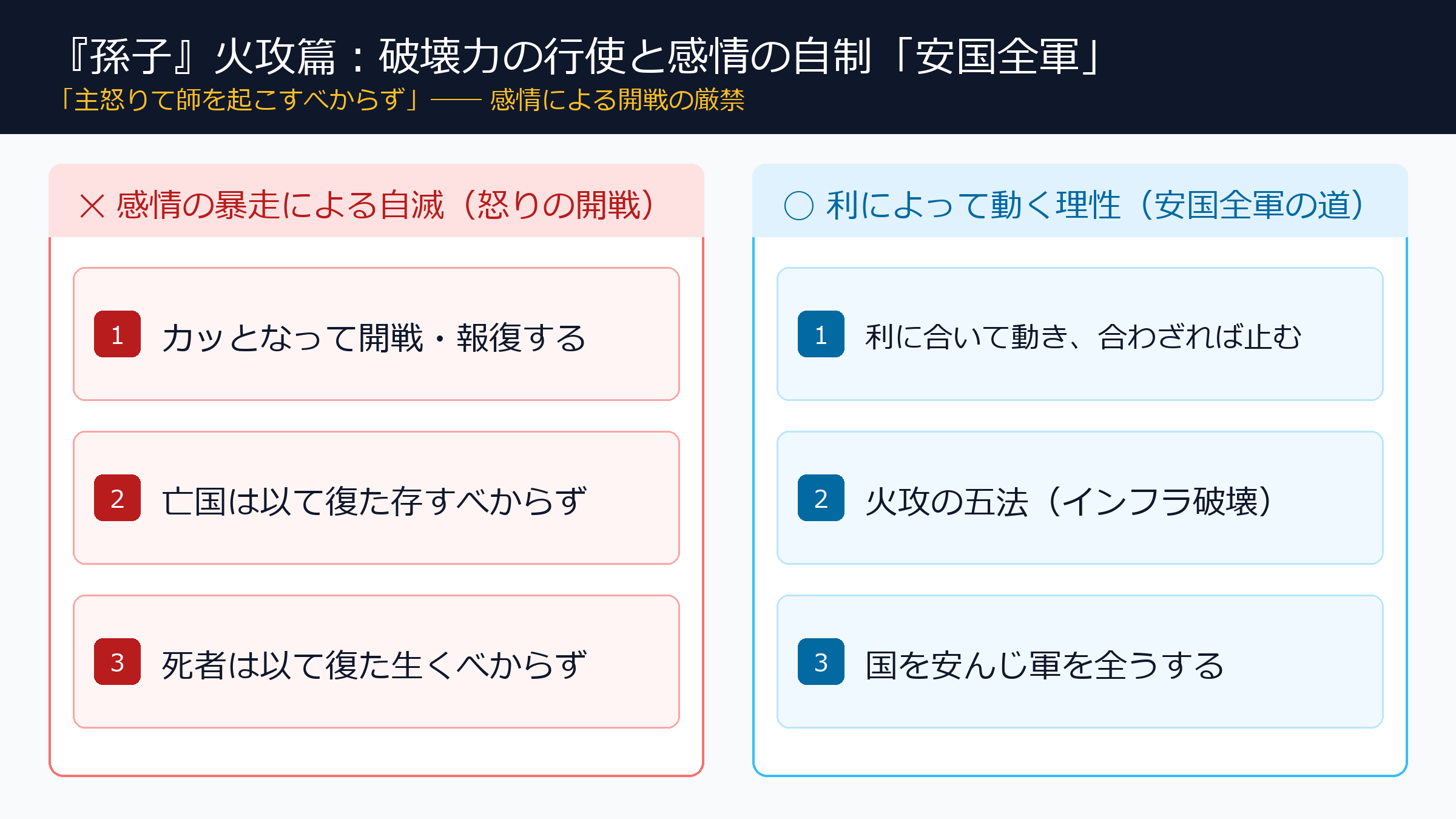『孫子』火攻篇：感情の自制と安国全軍